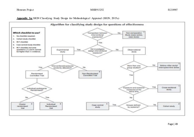 Critical review of dissertation