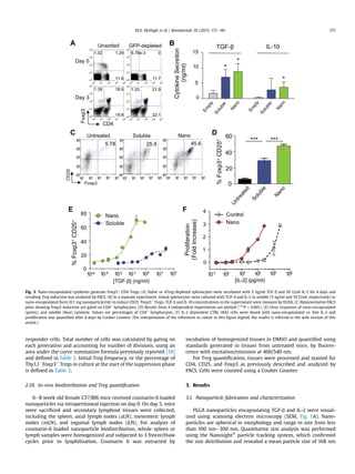 responder cells. Total number of cells was calculated by gating on
each generation and accounting for number of divisions, using an
area under the curve summation formula previously reported [38]
and deﬁned in Table 2. Initial Treg frequency, or the percentage of
Thy1.1À
Foxp3þ
Tregs in culture at the start of the suppression phase
is deﬁned in Table 2.
2.10. In-vivo biodistribution and Treg quantiﬁcation
6e8 week old female C57/Bl6 mice received coumarin-6 loaded
nanoparticles via intraperitoneal injection on day 0. On day 5, mice
were sacriﬁced and secondary lymphoid tissues were collected,
including the spleen, axial lymph nodes (aLN), mesenteric lymph
nodes (mLN), and inguinal lymph nodes (iLN). For analysis of
coumarin-6 loaded nanoparticle biodistribution, whole spleen or
lymph samples were homogenized and subjected to 3 freeze/thaw
cycles prior to lyophilization. Coumarin 6 was extracted by
incubation of homogenized tissues in DMSO and quantiﬁed using
standards generated in tissues from untreated mice, by ﬂuores-
cence with excitation/emission at 460/540 nm.
For Treg quantiﬁcation, tissues were processed and stained for
CD4, CD25, and Foxp3 as previously described and analyzed by
FACS. Cells were counted using a Coulter Counter.
3. Results
3.1. Nanoparticle fabrication and characterization
PLGA nanoparticles encapsulating TGF-b and IL-2 were visual-
ized using scanning electron microscopy (SEM, Fig. 1A). Nano-
particles are spherical in morphology and range in size from less
than 100 nme300 nm. Quantitative size analysis was performed
using the Nanosight®
particle tracking system, which conﬁrmed
the size distribution and revealed a mean particle size of 168 nm
Fig. 3. Nano-encapsulated cytokines generate Foxp3þ
CD4 Tregs. (A) Naïve or nTreg-depleted splenocytes were incubated with 5 ng/ml TGF-b and 50 U/ml IL-2 for 4 days and
resulting Treg induction was analyzed by FACS. (B) In a separate experiment, mixed splenocytes were cultured with TGF-b and IL-2 in soluble (5 ng/ml and 10 U/ml, respectively) or
nano-encapsulated form (0.1 mg nanoparticle/ml) to induce CD25þ
Foxp3þ
Tregs. TGF-b and IL-10 concentrations in the supernatant were measure by ELISA. (C) Representative FACS
plots showing Foxp3 induction are gated on CD4þ
lymphocytes. (D) Results from 4 independent experiments are plotted (***P  0.001). (E) Dose responses of nano-encapsulated
(green), and soluble (blue) cytokine. Values are percentages of CD4þ
lymphocytes. (F) IL-2 dependent CTRL-1842 cells were dosed with nano-encapsulated vs. free IL-2 and
proliferation was quantiﬁed after 4 days by Coulter Counter. (For interpretation of the references to colour in this ﬁgure legend, the reader is referred to the web version of this
article.)
M.D. McHugh et al. / Biomaterials 59 (2015) 172e181 175
 