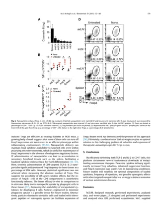 induced Tregs are effective at treating diabetes in NOD mice, a
growing body of work suggests that some of these cells can turn off
Foxp3 expression and even revert to an effector phenotype within
inﬂammatory environments [53,54]. Nanoparticle delivery can
maintain local cytokine availability to targeted cells even within
polarizing microenvironments, which is useful for maintenance of
Foxp3 expression in the absence of endogenous regulatory factors.
IP administration of nanoparticles can lead to accumulation in
secondary lymphoid tissues such as the spleen, facilitating a
localized cytokine milieu critical for T cell differentiation [55e57].
Here, systemic administration of CD4-targeted TGF-bþIL-2 nano-
particles signiﬁcantly enhanced Treg frequency in these tissues as a
percentage of CD4 cells. However, statistical signiﬁcance was not
achieved when measuring the absolute number of Tregs. This
suggests the possibility of off-target cytokine effects, but the in-
crease of Foxp3þ cells of the CD4 compartment is nonetheless
functionally relevant. The lesser efﬁcacy in-vivo in comparison to
in-vitro was likely due to nonspeciﬁc uptake by phagocytic cells in
these tissues [57], decreasing the availability of encapsulated cy-
tokines for developing T cells. Particles engineered to minimize
phagocytic uptake is a possible venue for future studies. Alterna-
tively, particles directed to dendritic cells and loaded with tolero-
genic peptides or tolerogenic agents can facilitate expansion of
Tregs. Recent work has demonstrated the promise of this approach
[58]. Ultimately a combination of both strategies maybe an optimal
solution to the challenging problem of induction and expansion of
therapeutic autoantigen-speciﬁc Tregs in-vivo.
5. Conclusions
By efﬁciently delivering both TGF-b and IL-2 to CD4 T cells, this
platform circumvents several fundamental drawbacks of today's
leading autoimmune therapies. Paracrine cytokine delivery signif-
icantly increased Treg induction, enhanced suppressive function,
and Foxp3 expression was stable even in depolarizing conditions.
Future studies will establish the optimal composition of loaded
cytokines, frequency of injections, and possible synergistic effects
with other targeted nanoparticles in a strategy to induce remission
of various autoimmune diseases.
Footnotes
M.D.M. designed research, performed experiments, analyzed
data, and wrote paper. J.P. designed and performed experiments
and analyzed data. R.U. performed experiments. W.G. supplied
Fig. 6. Nanoparticles enhance Tregs in-vivo. (A) 2.0 mg coumarin-6 labeled nanoparticles were injected I.P. and tissues were harvested after 5 days. Coumarin-6 was measured by
ﬂuorescence microscopy. (BeD) 2.0 mg TGF-b IL-2 CD4-targeted nanoparticles were injected I.P. and mice were sacriﬁced after 5 days for FACS analysis. (B) Tregs are plotted as
percentages of CD4þ
T cells (*p  0.05 vs. untreated controls). (C) Treg numbers per tissue are plotted. (D) Representative FACS plots are gated on CD4þ
lymphocytes. Values on the
lower left of the gate show Tregs as a percentage of CD4þ
cells. Values to the right show Tregs as a percentage of all lymphocytes.
M.D. McHugh et al. / Biomaterials 59 (2015) 172e181 179
 
