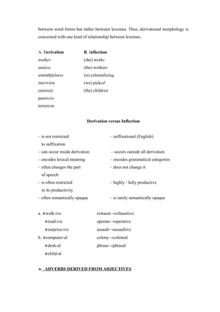 between word forms but rather between lexemes. Thus, derivational morphology is
concerned with one kind of relationship between lexemes.
A. Derivation B. Inflection
worker (she) works
useless (the) workers
untruthfulness (is) colonializing
interview (we) picked
curiosity (the) children
passivize
terrorism
Derivation versus Inflection
– is not restricted – suffixational (English)
to suffixation
– can occur inside derivation – occurs outside all derivation
– encodes lexical meaning – encodes grammatical categories
– often changes the part – does not change it
of speech
– is often restricted – highly / fully productive
in its productivity
– often semantically opaque – is rarely semantically opaque
a. ∗walk-ive exhaust→exhaustive
∗read-ive operate→operative
∗surprise-ive assault→assaultive
b. ∗computer-al colony→colonial
∗desk-al phrase→phrasal
∗child-al
ADVERBS DERIVED FROM ADJECTIVES
 