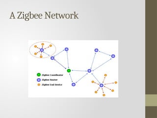zigbee networks using xbee modules for wsn | PPT