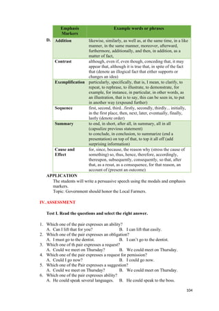 D.
APPLICATION
The students will write a persuasive speech using the modals and emphasis
markers.
Topic: Government should honor the Local Farmers.
IV.ASSESSMENT
Test I. Read the questions and select the right answer.
1. Which one of the pair expresses an ability?
A. Can I lift that for you? B. I can lift that easily.
2. Which one of the pair expresses an obligation?
A. I must go to the dentist. B. I can’t go to the dentist.
3. Which one of th pair expresses a request?
A. Could we meet on Thursday? B. We could meet on Thursday.
4. Which one of the pair expresses a request for pemission?
A. Could I go now? B. I could go now.
5. Which one of the Pair expresses a suggestion?
A. Could we meet on Thursday? B. We could meet on Thursday.
6. Which one of the pair expresses ability?
A. He could speak several languages. B. He could speak to the boss.
104
Emphasis
Markers
Example words or phrases
Addition likewise, similarly, as well as, at the same time, in a like
manner, in the same manner, moreover, afterward,
furthermore, additionally, and then, in addition, as a
matter of fact,
Contrast although, even if, even though, conceding that, it may
appear that, although it is true that, in spite of the fact
that (denote an illogical fact that either supports or
changes an idea)
Exemplification particularly, specifically, that is, I mean, to clarify, to
repeat, to rephrase, to illustrate, to demonstrate, for
example, for instance, in particular, in other words, as
an illustration, that is to say, this can be seen in, to put
in another way (expound further)
Sequence first, second, third...firstly, secondly, thirdly... initially,
in the first place, then, next, later, eventually, finally,
lastly (denote order)
Summary to end, in short, after all, in summary, all in all
(capsulize previous statement)
to conclude, in conclusion, to summarize (end a
presentation) on top of that, to top it all off (add
surprising information)
Cause and
Effect
for, since, because, the reason why (stress the cause of
something) so, thus, hence, therefore, accordingly,
thereupon, subsequently, consequently, so that, after
that, as a resut, as a consequence, for that reason, an
account of (present an outcome)
 