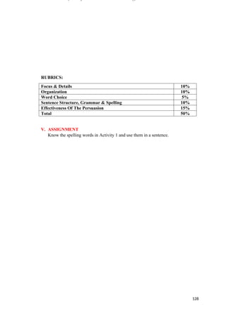 RUBRICS:
Focus & Details 10%
Organization 10%
Word Choice 5%
Sentence Structure, Grammar & Spelling 10%
Effectiveness Of The Persuasion 15%
Total 50%
V. ASSIGNMENT
Know the spelling words in Activity 1 and use them in a sentence.
128
 