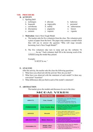 VIII. PROCEDURE
B. ACTIVITY
1. Spelling Drill
a. techniques f. alleviate k. ludicrous
b. bequeath g. impeccable l. perennial
c. corroborate h. nullify m. subterranean
d. discrepancy i. pugnacity n. liaison
e. eminent j. requiem o. vignette
2. Motivation: Asia’s Next Tough Modal
a. The teacher asks for five volunteers from the class. The volunteers pick
a piece of paper from the bowl. The paper strip contains a modal which
they will use to answer the question “Who will reign towards
becoming Asia’s Next Tough Modal?”
b. The five volunteers take turn to ramp and say the verbatim “It
________ be me.” Each volunteer shall fill in the missing word of the
verbatim using the modal they picked.
Example:
“It MUST be me.”
E. ANALYSIS
After the activity, the teacher asks the class the following questions:
1. What have you observed with the activity? How do you feel?
2. What have you observed with the statement of each model? Is there any
conviction? Assertion?
3. What differences did you find in each of the model’s statement?
F. ABSTRACTION
The teacher gives the modals and discusses its use to the class.
130
 