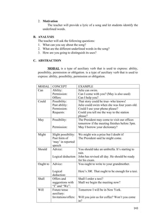 2. Motivation
The teacher will provide a lyric of a song and let students identify the
underlined words.
B. ANALYSIS
The teacher will ask the following questions:
1. What can you say about the song?
2. What are the different underlined words in the song?
3. How are you going to distinguish its uses?
C. ABSTRACTION
MODAL is a type of auxiliary verb that is used to express: ability,
possibility, permission or obligation. is a type of auxiliary verb that is used to
express: ability, possibility, permission or obligation.
MODAL CONCEPT EXAMPLE
Can Ability:
Permission:
Offers:
Julie can swim.
Can I come with you? (May is also used)
Can I help you?
Could Possibility:
Past ability:
Permission:
Requests:
That story could be true- who knows!
Julie could swim when she was four years old.
Could I use your phone please?
Could you tell me the way to the station
please?
May Possibility:
Permission:
The President may come to visit our offices
tomorrow if the meeting finishes before 5pm.
May I borrow your dictionary?
Might Slight possibility:
Past form of
‘may’ in reported
speech
We might win a prize but I doubt it!
The President said he might come.
Should Advice:
Logical deduction
You should take an umbrella. It’s starting to
rain.
John has revised all day. He should be ready
for his exam.
Ought to Advice:
Logical
deduction:
You ought to write to your grandmother.
Here’s 30€. That ought to be enough for a taxi.
Shall Offers and
suggestions with
“I” and “We”:
Shall I order a taxi?
Shall we begin the meeting now?
Will Future tense
auxiliary:
Invitations/offers:
Tomorrow I will be in New York.
Will you join us for coffee? Won’t you come
in?
143
 