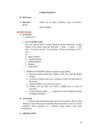 Graphic Organizers
B. References :
C. Materials : Labels, list of topics, handouts, copy of exercises,
giving
advice template
III.PROCEDURE
A. ACTIVITY
1. Spelling Test
2. SAY O WITH A PIX:
Say your opinion about a unique Myanmar picture depicting a unique
culture of this nation using the following : I think…, I guess…, I fell
that…, It seems to me that... In my opinion...If I am not mistaken...or As I
see it...
Ex.
a. Bagan Temples
b. A giraffe Woman
c. Golden Buddha’s
d. Puppetry
e. Fisher mode
3. MODALS IN MOTION: Observe sentences using modals.
a. Burmese people should leave slippers when they enter the Bagan
Temple.
b. A woman in Burma must wear a necklace to show her high status in
the society.
c. Golden Buddha’s can reach in area up to ______.
d. Children and old alike will watch a puppet show as form of
recreation.
e. A way of fishing called _____, might be one of few traditional modes
of fishing in the place.
B. ANALYSIS
Examine what underlined modals can do in the sentence. Review what
feelings or sense those pictures depicting Myanmar culture evoke in a viewer
especially when expressed in a sentence using modals. Link these
connectivity.
C. ABSTRACTION
32
 