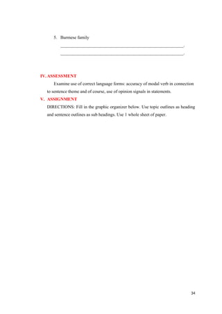 5. Burmese family
_______________________________________________________.
_______________________________________________________.
IV.ASSESSMENT
Examine use of correct language forms: accuracy of modal verb in connection
to sentence theme and of course, use of opinion signals in statements.
V. ASSIGNMENT
DIRECTIONS: Fill in the graphic organizer below. Use topic outlines as heading
and sentence outlines as sub headings. Use 1 whole sheet of paper.
34
 