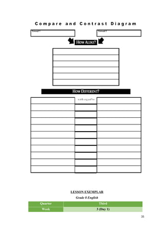 LESSON EXEMPLAR
Grade 8 English
Quarter Third
Week 3 (Day 1)
35
 