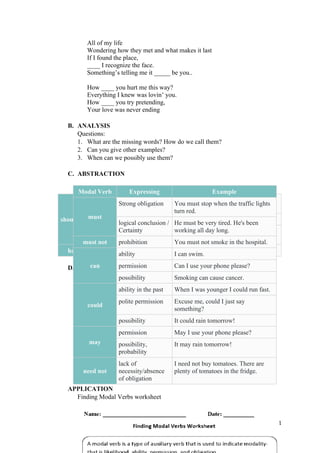 All of my life
Wondering how they met and what makes it last
If I found the place,
____ I recognize the face.
Something’s telling me it _____ be you..
How ____ you hurt me this way?
Everything I knew was lovin’ you.
How ____ you try pretending,
Your love was never ending
B. ANALYSIS
Questions:
1. What are the missing words? How do we call them?
2. Can you give other examples?
3. When can we possibly use them?
C. ABSTRACTION
should/ought to
50 % obligation I should / ought to see a doctor. I have a
terrible headache.
advice You should / ought to revise your lessons
logical conclusion He should / ought to be very tired. He's
been working all day long.
had better advice You 'd better revise your lessons
D.
APPLICATION
Finding Modal Verbs worksheet
81
Modal Verb Expressing Example
must
Strong obligation You must stop when the traffic lights
turn red.
logical conclusion /
Certainty
He must be very tired. He's been
working all day long.
must not prohibition You must not smoke in the hospital.
can
ability I can swim.
permission Can I use your phone please?
possibility Smoking can cause cancer.
could
ability in the past When I was younger I could run fast.
polite permission Excuse me, could I just say
something?
possibility It could rain tomorrow!
may
permission May I use your phone please?
possibility,
probability
It may rain tomorrow!
need not
lack of
necessity/absence
of obligation
I need not buy tomatoes. There are
plenty of tomatoes in the fridge.
 