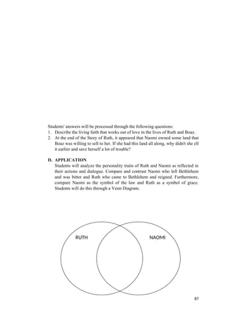 Students' answers will be processed through the following questions:
1. Describe the living faith that works out of love in the lives of Ruth and Boaz.
2. At the end of the Story of Ruth, it appeared that Naomi owned some land that
Boaz was willing to sell to her. If she had this land all along, why didn't she ell
it earlier and save herself a lot of trouble?
D. APPLICATION
Students will analyze the personality traits of Ruth and Naomi as reflected in
their actions and dialogue. Compare and contrast Naomi who left Bethlehem
and was bitter and Ruth who came to Bethlehem and reigned. Furthermore,
compare Naomi as the symbol of the law and Ruth as a symbol of grace.
Students will do this through a Venn Diagram.
87
NAOMI
RUTH
 