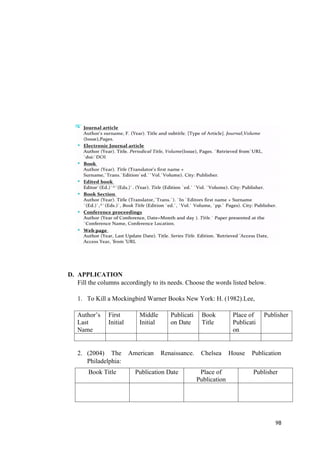D. APPLICATION
Fill the columns accordingly to its needs. Choose the words listed below.
1. To Kill a Mockingbird Warner Books New York: H. (1982).Lee,
Author’s
Last
Name
First
Initial
Middle
Initial
Publicati
on Date
Book
Title
Place of
Publicati
on
Publisher
2. (2004) The American Renaissance. Chelsea House Publication
Philadelphia:
98
Book Title Publication Date Place of
Publication
Publisher
 