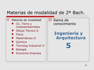 20
Materias de modalidad de 2º Bach.
 Materias de modalidad
 CC. Tierra y
medioambientales
 Dibujo Técnico II
 Física
 Matemáticas II
 Química
 Tecnolog Industrial II
 Biología
 Economía Empresa
 Rama de
conocimiento
Ingeniería y
Arquitectura
5
 