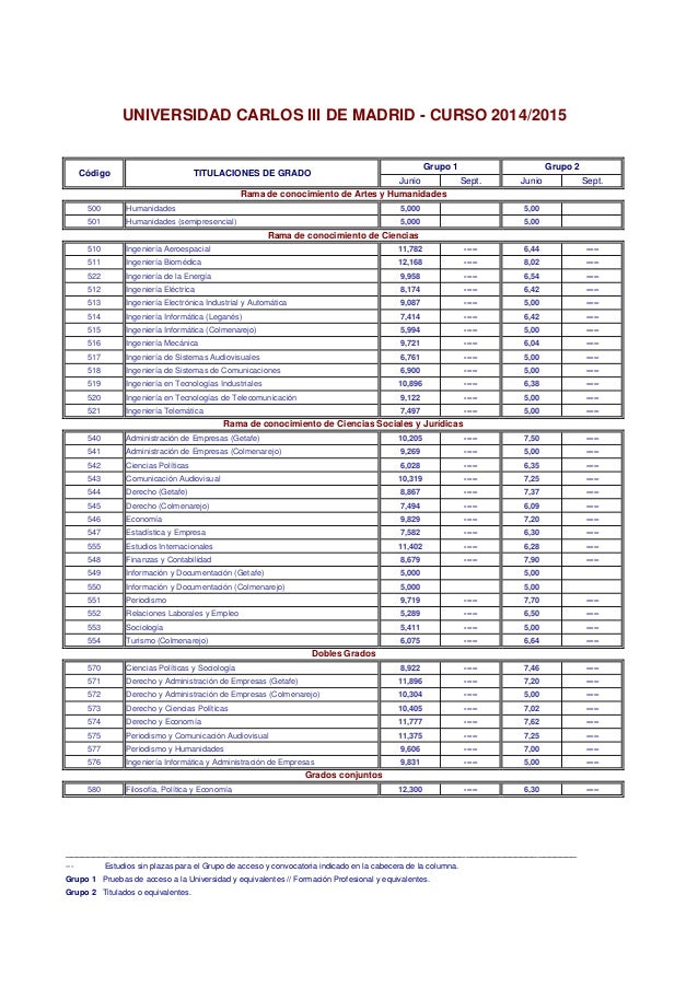 nota de corte ingenieria biomedica notas de corte nota de corte ingenieria biomedica notas de corte