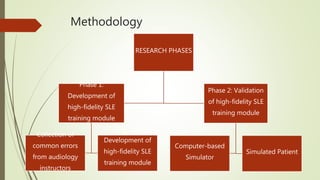 Methodology
RESEARCH PHASES
Phase 1:
Development of
high-fidelity SLE
training module
Collection of
common errors
from audiology
instructors
Development of
high-fidelity SLE
training module
Phase 2: Validation
of high-fidelity SLE
training module
Computer-based
Simulator
Simulated Patient
 