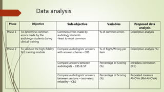 Data analysis
Phase Objective Sub-objective Variables Proposed data
analysis
Phase 1 To determine common
errors made by the
audiology students during
clinical training
Common errors made by
audiology students
-least to most common
% of common errors Descriptive analysis
Phase 2 To validate the high-fidelity
SLE training module
Compare audiologists’ answers
with answer scheme – CBS
% of Right/Wrong per
item
Descriptive analysis (%)
Compare answers between
audiologists – CBS & SP
Percentage of Scoring
(%)
Intraclass correlation
(ICC)
Compare audiologists’ answers
between sessions – test-retest
reliability – CBS
Percentage of Scoring
(%)
Repeated measure
ANOVA (RM-ANOVA)
 