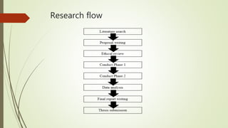 Research flow
 