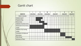 Gantt chart
 