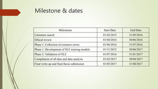 Milestone & dates
Milestones Start Date End Date
Literature search 01/02/2015 31/05/2016
Ethical review 01/04/2016 30/06/2016
Phase 1: Collection of common errors 01/06/2016 31/07/2016
Phase 1: Development of SLE training module 01/11/2015 30/06/2017
Phase 2: Validation of SLE 01/07/2016 31/01/2017
Compilation of all data and data analysis 01/02/2017 30/04/2017
Final write-up and final thesis submission 01/05/2017 31/08/2017
 