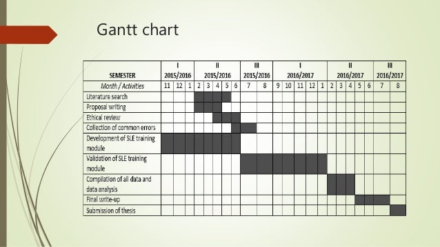 Purchase a dissertation gantt chart Purchase a dissertation gantt chart