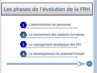 Les phases de l’évolution de la FRHLes phases de l’évolution de la FRH
11
L’administration du personnel1
Le mouvement des relations humaines2
Le management stratégique des RH3
Le développement du potentiel humain4
 
