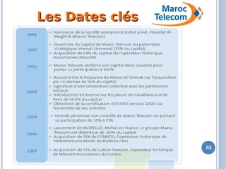 52
Les Dates clésLes Dates clés
 