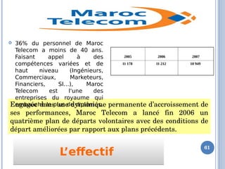 Engagée dans une dynamique permanente d’accroissement de 
ses  performances,  Maroc  Telecom  a  lancé  fin  2006  un 
quatrième plan de départs volontaires avec des conditions de 
départ améliorées par rapport aux plans précédents.
 36% du personnel de Maroc
Telecom a moins de 40 ans.
Faisant appel à des
compétences variées et de
haut niveau (Ingénieurs,
Commerciaux, Marketeurs,
Financiers, SI…), Maroc
Telecom est l'une des
entreprises du royaume qui
embauche le plus de diplômés.
2005 2006 2007
11 178 11 212 10 949
61
L’effectifL’effectif
 