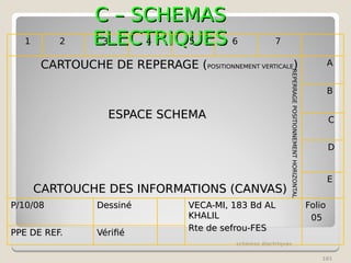 schémas électriques
101
C – SCHEMAS
C – SCHEMAS
ELECTRIQUES
ELECTRIQUES
1
1 2
2 3
3 4
4 5
5 6
6 7
7
CARTOUCHE DE REPERAGE (
CARTOUCHE DE REPERAGE (POSITIONNEMENT VERTICALE
POSITIONNEMENT VERTICALE)
)
ESPACE SCHEMA
ESPACE SCHEMA
A
B
C
D
E
P/10/08
P/10/08 Dessiné
Dessiné VECA-MI, 183 Bd AL
VECA-MI, 183 Bd AL
KHALIL
KHALIL
Rte de sefrou-FES
Rte de sefrou-FES
Folio
Folio
05
05
PPE DE REF.
PPE DE REF. Vérifié
Vérifié
CARTOUCHE DES INFORMATIONS (CANVAS)
CARTOUCHE DES INFORMATIONS (CANVAS)
REPERRAGE
POSITIONNEMENT
HORIZONTAL
REPERRAGE
POSITIONNEMENT
HORIZONTAL
 