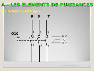 A – LES ELEMENTS DE PUISSANCES
A – LES ELEMENTS DE PUISSANCES
schémas électriques 13
3-5 Schéma électrique
R S T
1 3 5
2 3 6
Q10
C
N .F
N .O
 