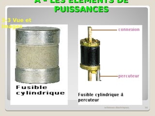 A – LES ELEMENTS DE
A – LES ELEMENTS DE
PUISSANCES
PUISSANCES
schémas électriques 16
3-3 Vue et
images
 