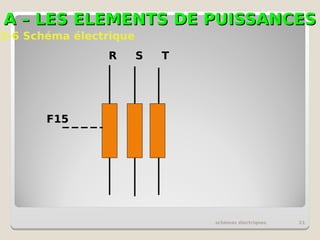 A – LES ELEMENTS DE PUISSANCES
A – LES ELEMENTS DE PUISSANCES
schémas électriques 21
3-6 Schéma électrique
R S T
F15
 