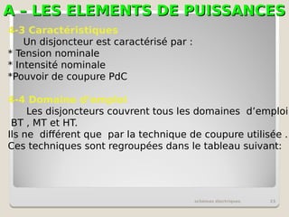 A – LES ELEMENTS DE PUISSANCES
A – LES ELEMENTS DE PUISSANCES
schémas électriques 23
4-3 Caractéristiques
Un disjoncteur est caractérisé par :
* Tension nominale
* Intensité nominale
*Pouvoir de coupure PdC
4-4 Domaine d’emploi
Les disjoncteurs couvrent tous les domaines d’emploi
BT , MT et HT.
Ils ne différent que par la technique de coupure utilisée .
Ces techniques sont regroupées dans le tableau suivant:
 