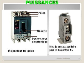 PUISSANCES
PUISSANCES
schémas électriques 27
 
