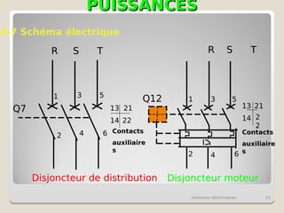 PUISSANCES
PUISSANCES
schémas électriques 31
4-7 Schéma électrique
Q7
R S T
1 3 5
2 4 6
Disjoncteur de distribution
13
14
21
22
Contacts
auxiliaire
s
Q12
R S T
1
2
3
4
5
6
Disjoncteur moteur
13 21
14 2
2
Contacts
auxiliaire
s
 
