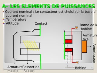 A– LES ELEMENTS DE PUISSANCES
A– LES ELEMENTS DE PUISSANCES
schémas électriques 33
Courant nominal : Le contacteur est choisi sur la base d’
courant nominal
Température
Altitude
Armature
fixe
Amortisseur
Bobine
Borne de la
bobine
Armature
mobile
Ressort de
Rappel
Contact
 