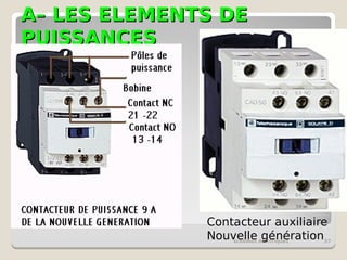 A– LES ELEMENTS DE
A– LES ELEMENTS DE
PUISSANCES
PUISSANCES
schémas électriques 37
Contacteur auxiliaire
Nouvelle génération
 