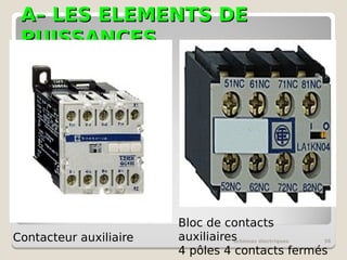 A– LES ELEMENTS DE
A– LES ELEMENTS DE
PUISSANCES
PUISSANCES
schémas électriques 38
Contacteur auxiliaire
Bloc de contacts
auxiliaires
4 pôles 4 contacts fermés
 