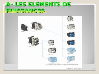 A– LES ELEMENTS DE
A– LES ELEMENTS DE
PUISSANCES
PUISSANCES
schémas électriques 39
5-6 Adjonction des blocs
 