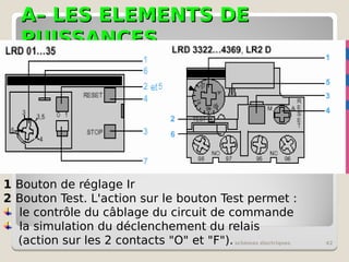 A– LES ELEMENTS DE
A– LES ELEMENTS DE
PUISSANCES
PUISSANCES
schémas électriques 42
1 Bouton de réglage Ir
2 Bouton Test. L'action sur le bouton Test permet :
le contrôle du câblage du circuit de commande
la simulation du déclenchement du relais
(action sur les 2 contacts "O" et "F").
 