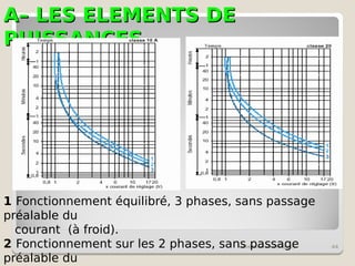 A– LES ELEMENTS DE
A– LES ELEMENTS DE
PUISSANCES
PUISSANCES
schémas électriques 44
1 Fonctionnement équilibré, 3 phases, sans passage
préalable du
courant (à froid).
2 Fonctionnement sur les 2 phases, sans passage
préalable du
 