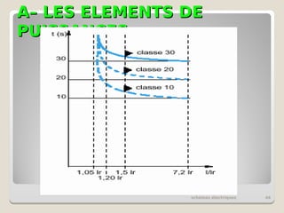 A– LES ELEMENTS DE
A– LES ELEMENTS DE
PUISSANCES
PUISSANCES
schémas électriques 46
 