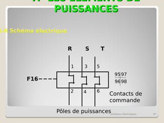 A– LES ELEMENTS DE
A– LES ELEMENTS DE
PUISSANCES
PUISSANCES
schémas électriques 47
6-6 Schéma électrique
F16
R S T
1
2
3
4
5
6
95
96
97
98
Pôles de puissances
Contacts de
commande
 