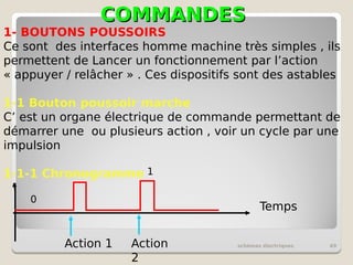 COMMANDES
COMMANDES
schémas électriques 49
1- BOUTONS POUSSOIRS
Ce sont des interfaces homme machine très simples , ils
permettent de Lancer un fonctionnement par l’action
« appuyer / relâcher » . Ces dispositifs sont des astables
1-1 Bouton poussoir marche
C’ est un organe électrique de commande permettant de
démarrer une ou plusieurs action , voir un cycle par une
impulsion
1-1-1 Chronogramme
Action 1 Action
2
Temps
0
1
 