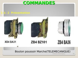 COMMANDES
COMMANDES
schémas électriques 50
1-1- 2 Présentation
Bouton poussoir Marche(TELEMECANIQUE)
 
