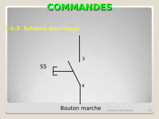 COMMANDES
COMMANDES
schémas électriques 51
1-1-3 Schéma électrique
4
S5
3
Bouton marche
 