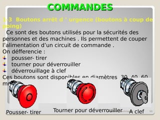 COMMANDES
COMMANDES
schémas électriques 55
1-3 Boutons arrêt d ’ urgence (boutons à coup de
poing)
Ce sont des boutons utilisés pour la sécurités des
personnes et des machines . Ils permettent de couper
l’alimentation d’un circuit de commande .
On défferencie :
pousser- tirer
tourner pour déverrouiller
déverrouillage à clef
Ces boutons sont disponibles en diamètres 30 40 60
mm
Pousser- tirer Tourner pour déverrouiller A clef
 