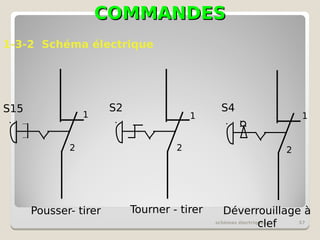 COMMANDES
COMMANDES
schémas électriques 57
1-3-2 Schéma électrique
Pousser- tirer
S15
1
2
Tourner - tirer
S2
1
2
Déverrouillage à
clef
S4
1
2
 