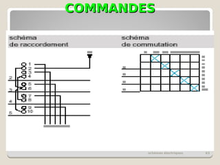 COMMANDES
COMMANDES
schémas électriques 63
 