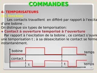 COMMANDES
COMMANDES
schémas électriques 64
4- TEMPORISATEURS
4-1 fonction
Les contacts travaillent en différé par rapport à l’excita
d’une bobine .
On distingue six types de temporisation:
Contact à ouverture temporisé à l’ouverture
Par rapport à l’excitation de la bobine , ce contact s’ouvre
une temporisation t ; à sa désexcitation le contact se ferme
instantanément.
bobine
contact
temps
temps
t t
 