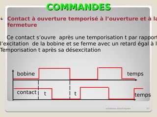 COMMANDES
COMMANDES
schémas électriques 67
Contact à ouverture temporisé à l’ouverture et à la
fermeture
Ce contact s’ouvre après une temporisation t par rapport
l’excitation de la bobine et se ferme avec un retard égal à la
Temporisation t après sa désexcitation
contact
bobine
t t
temps
temps
 