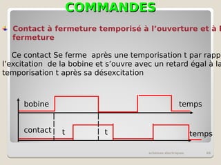 COMMANDES
COMMANDES
schémas électriques 68
Contact à fermeture temporisé à l’ouverture et à l
fermeture
Ce contact Se ferme après une temporisation t par rappo
l’excitation de la bobine et s’ouvre avec un retard égal à la
temporisation t après sa désexcitation
contact
bobine
t t
temps
temps
 